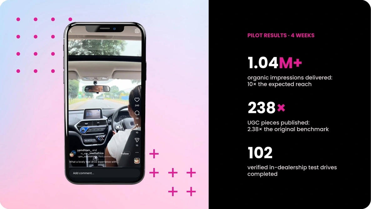 From unknown to test-driven: how real drivers repositioned a leading Chinese automotive brand in South Africa | theSalt case study
