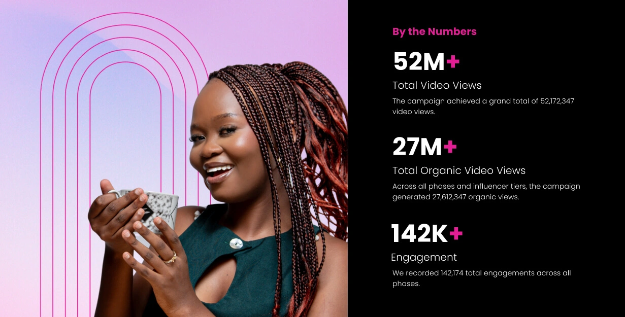How real customer stories turned financial uncertainty into measurable action | theSalt case study