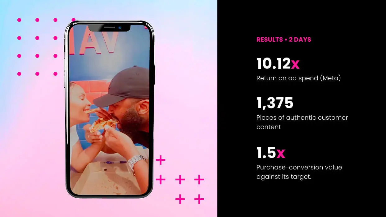 R99 meal madness how real customers made Roman's go viral | theSalt case study