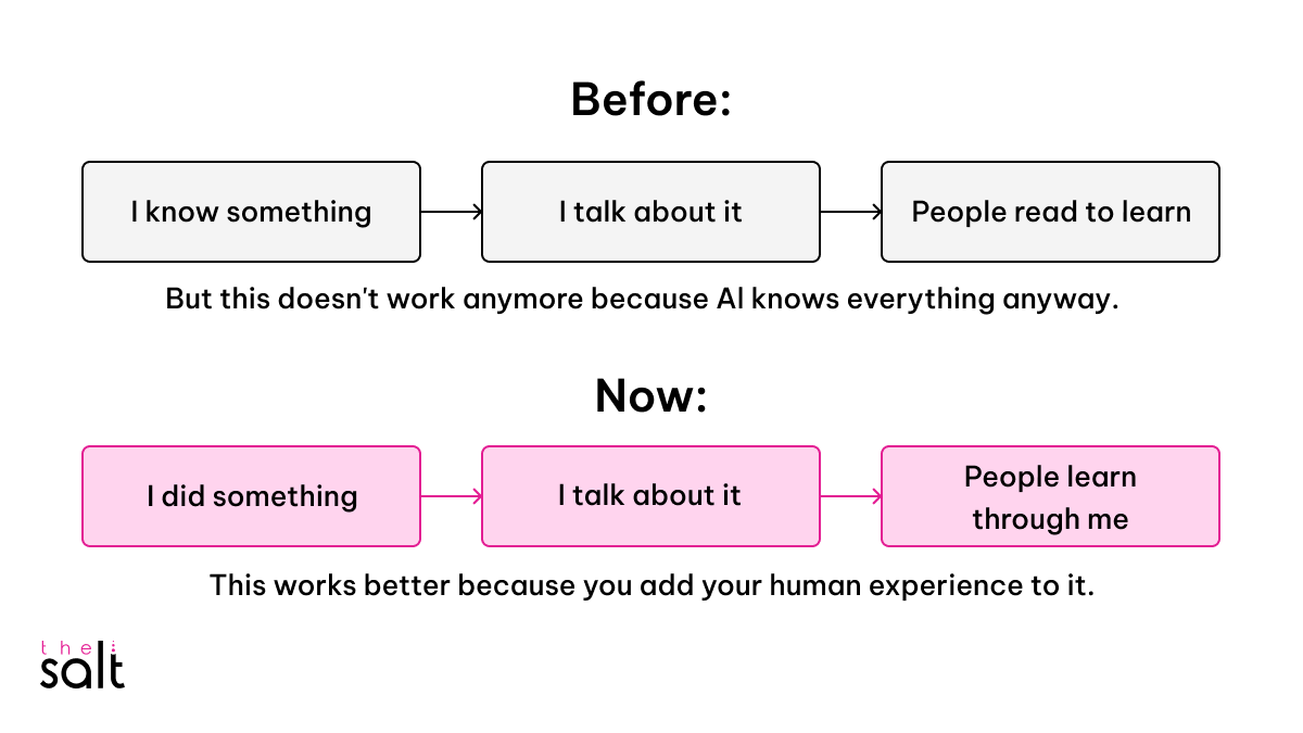 The shift from information to influence