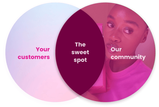 Where theSalt operates: the overlap of your customers and our community